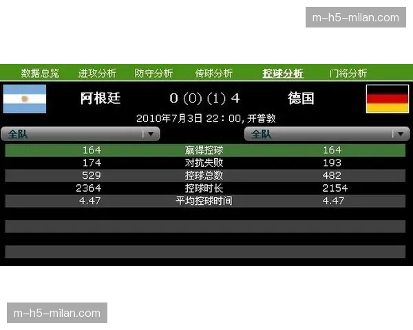 魔术攻防效率115.4与113.2净效率+2.2 班凯罗单核带队上限分析
